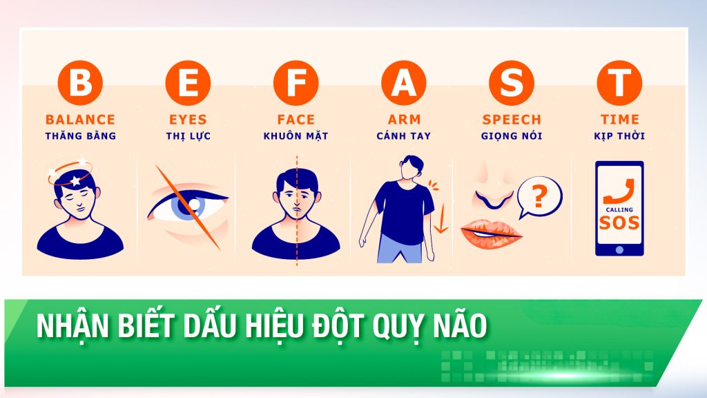 Nhận biết dấu hiệu đột quỵ — Quy tắc FAST