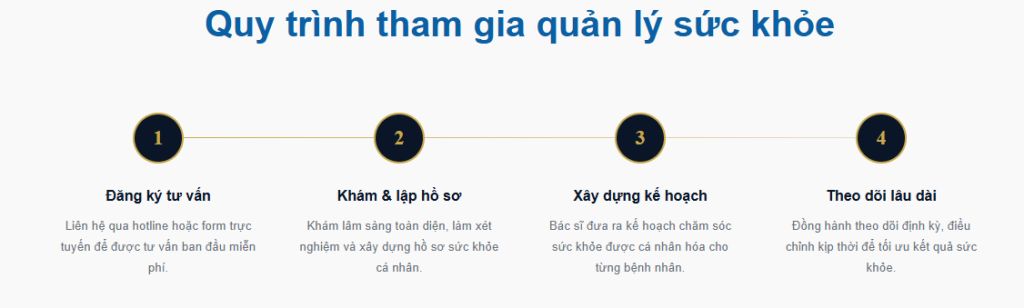 Quy trình quản lý sức khỏe chủ động